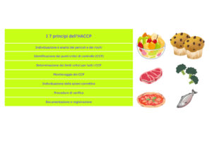 Tabella dei 7 principi dell'HACCP accompagnate da grafiche colorate di alimenti: macedonia, muffin, carne, broccoli, pizza e pesce sul lato destro.